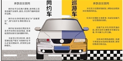 網(wǎng)約車管理與準入方式 提升服務(wù)質(zhì)量與行業(yè)規(guī)范